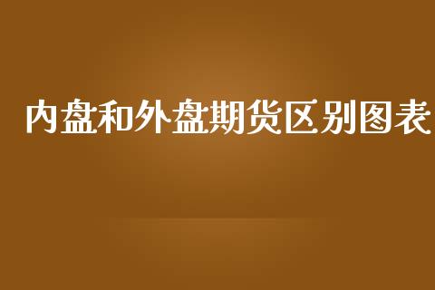 内盘和外盘期货区别图表_https://www.yunyouns.com_期货直播_第1张