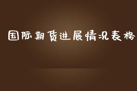 国际期货进展情况表格_https://www.yunyouns.com_恒生指数_第1张