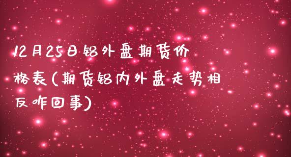 12月25日铝外盘期货价格表(期货铝内外盘走势相反咋回事)_https://www.yunyouns.com_期货直播_第1张