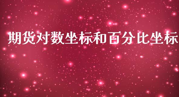 期货对数坐标和百分比坐标_https://www.yunyouns.com_期货直播_第1张