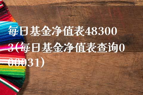 每日基金净值表483003(每日基金净值表查询000031)_https://www.yunyouns.com_期货行情_第1张