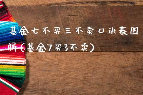 基金七不买三不卖口诀表图解(基金7买3不卖)_https://www.yunyouns.com_恒生指数_第1张