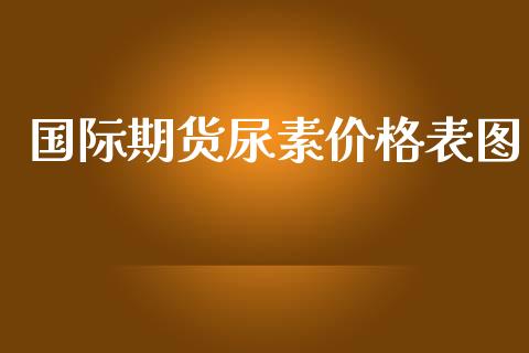 国际期货尿素价格表图_https://www.yunyouns.com_期货直播_第1张