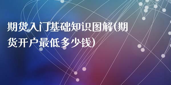 期货入门基础知识图解(期货开户最低多少钱)_https://www.yunyouns.com_期货行情_第1张